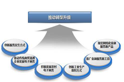 浅析产业互联网的演进规律与技术推广服务