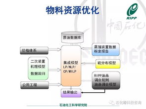 炼油核心业务的智能化技术 石科院分子水平炼厂智能技术推广服务