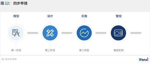 2021爱分析中国RPA应用趋势报告正式发布 技术推广服务推动行业变革
